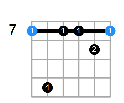 Bmin7#5 Chord